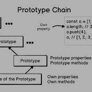 JavaScript OOP 004 LECTURE Prototype Chain