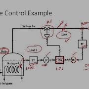 Override Control