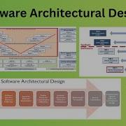 Software Architecture Design SWE2 ASPICE AUTOMOTIVE SWE 2 AUTOSAR