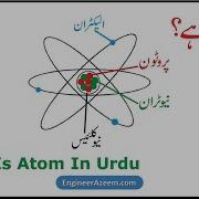 What Is Atom In Urdu What Is Atom Atom In Urdu Subatomic Particles