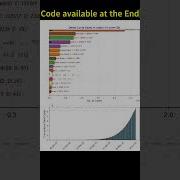 Create Stunning Bar Chart Animations With Excel Data In Python Step By Step Tutorial Education
