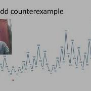 Loops Are Not A Mystery The Special Case Of 1