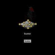 Scatter
