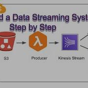 Build A Real Time Data Streaming System With AWS Kinesis Lambda Functions And A S3 Bucket