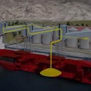 TBA Group Simulated Games Are Important For Ports And Terminals