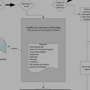 Digitization Workflows And Vendor Technical Specifications