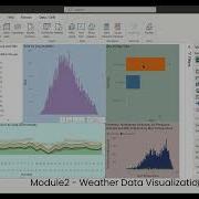 Weather Data Analysis Module 2 Team DataDiggers Data Visualization Using Power BI