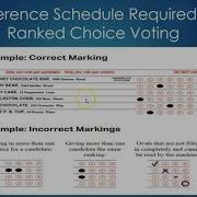 Using A Preference Schedule In RCV