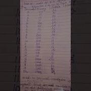 Number 0 To 20 In Four Numbers In Decimal Binary Octal And Hexadecimal