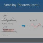 Exp 1 Sampling Theorem Using Simulink