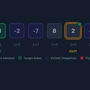 Leetcode 442 Find All Duplicates In An Array The In Place Hashing Trick