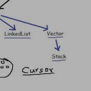 Lecture 64 Cursors In Java Hindi
