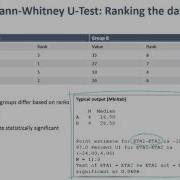 6 Tests For Continuous Data Comparing Two Groups When Data Are Not Normal