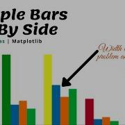 Matplotlib Grouped Bar Chart Multiple Bar Chart Multiple Bars Side By Side Neeraj Sharma