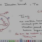 Lec 17 Retiming For Clock Period Minimization