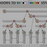 Morton Z Order Curves And Bottom Up Binary Radix Tree Construction