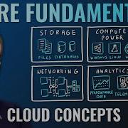 AZ 900 Episode 1 Cloud Computing And Vocabulary Microsoft Azure Fundamentals Full Course