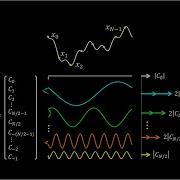 DFT4 Plot Spectrums DFT In MATLAB Octave