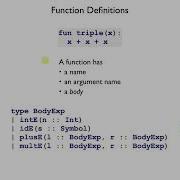 Shplait Function 1 Representation
