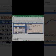 How To Use Growth Function To Estimate Growth In Excel Part 2 TechTricksGh