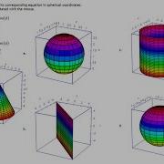 Match The Surface To Its Corresponding Equation In Spherical Coordinates Each Graph Can Be Rotated