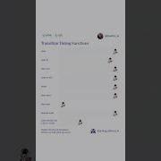 Transition Timing Function Webdesign Css3 Webdevelopment Html Htmlcss Digitalart Coding