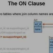 Learning Oracle Application Developer 100