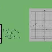 Traditional Algebra 2 2 1 Function Notation