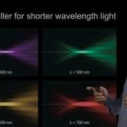 Microscopy Point Spread Function Jeff Lichtman
