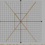 Conics Graphing Hyperbolas 2