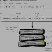 Python Lists