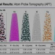 Microstructure Characterization And Post Heat Treatment Design For High Strength Low Alloy Steels