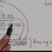 Creating And Drawing The Chart Data Visualization And D3 Js