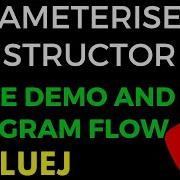 Parametrised Constructor Program In Bluej Constructors In Java Computer Application Padhaikrlo