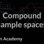Compound Sample Spaces Statistics And Probability 7th Grade Khan Academy