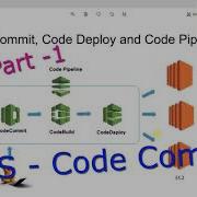 AWS CI CD Part A Code Commit Anand K