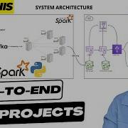 Smart City End To End Realtime Data Engineering Project Get Hired As An AWS Data Engineer