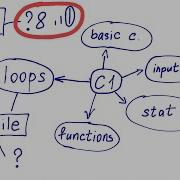 Find The Largest Value In A List Using A Loop In Python Example Exercise 8