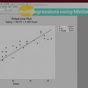 Multiple Regression Clearly Explained Using Minitab Vs DATAtab VIF R Sq Numiqo