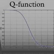 Q Function