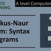 Syntax Diagrams Versus Backus Naur Form