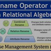 18 Rename Operator In Relational Algebra Rename Operation Relational Database Management System