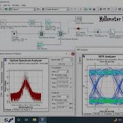 Design And Simulation Of Millimeter Waves Mm Waves Over Free Space Optics In Optisystem Software