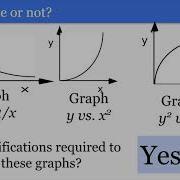 AP Physics 1 Linearization Notes