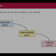 Go Class 32 Error Handling