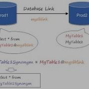 Synonyms In Oracle