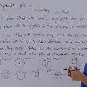Nyquist Stability Criteria Advanced