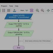 Flowcharts Gross Pay Part 2