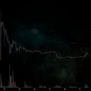 AMC Pattern Analysis