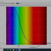 CHEM 120 Spectrophotometer Logger Pro How To